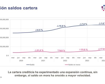 Dinámica del mercado en la recuperación de cartera por sector en Colombia